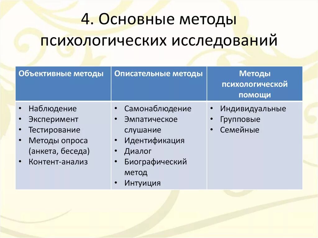 Методики изучения проблем. Методы психологического исследования. Основные методы психологического исследования. Методы изучения психологии. Методы исследования в психологии.