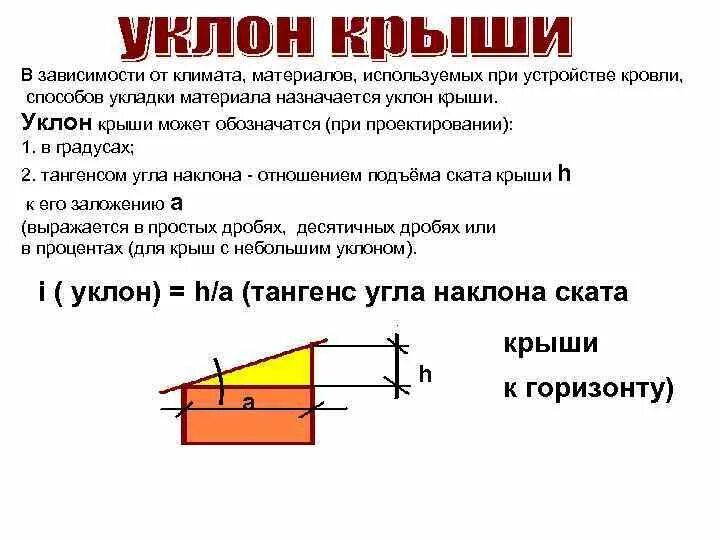 Как определить уклон кровли i. Как узнать градус крыши односкатной уклон. Уклон односкатной кровли 4 метра. Угол наклона кровли.