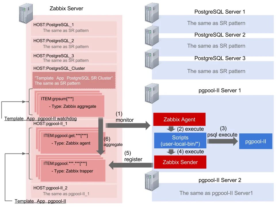 Курсор postgresql. POSTGRESQL архитектура БД. Структура POSTGRESQL. POSTGRESQL сервер. POSTGRESQL схема.