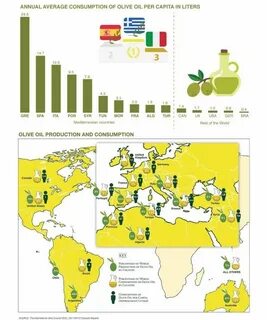 How many oil
