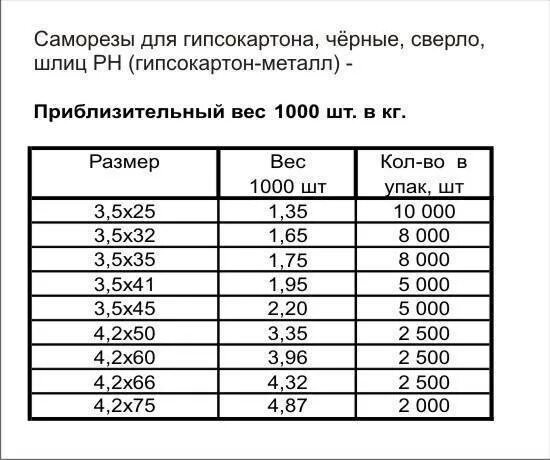 Вес самореза 3.5 25. Вес самореза 3 5х35. Вес самореза по дереву 3.5х55 мм. Вес самореза по дереву 3.5х51.