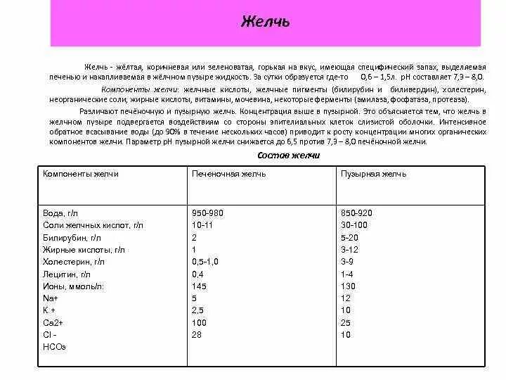 Сколько желчи вырабатывается в сутки. Сколько желчи вырабатывается в сутки