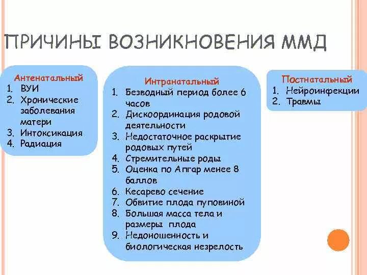 Признаки дисфункции мозга. Минимальная мозговая дисфункция. Минимальная мозговая дисфункция у детей. Синдром минимальной мозговой дисфункции. Патогенез минимальных мозговых дисфункций..