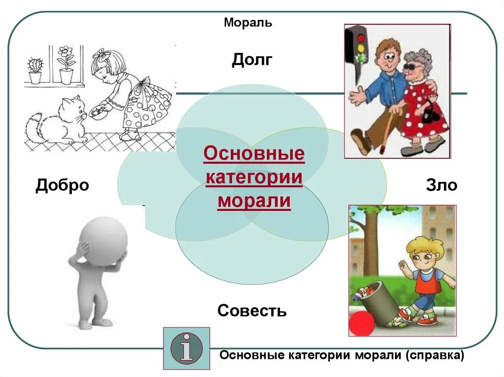 Категории совести и долга. Категории морали. Основные категории морали. Рисунок на тему совесть и долг. Мораль категории морали.