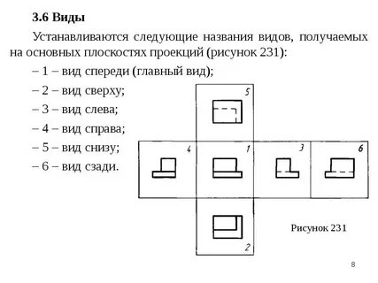 Виды получаемые на основной проекции