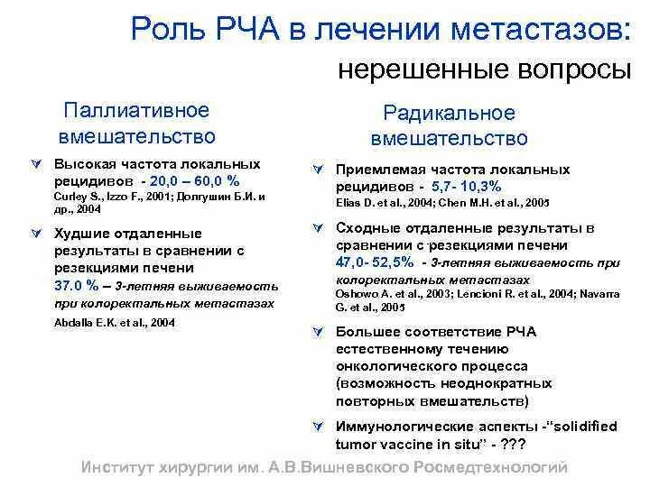 Радиочастотная абляция легких.