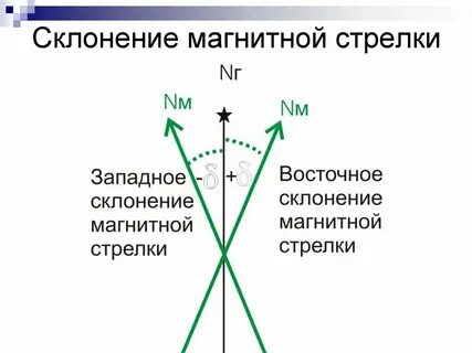 Стрелок склонение
