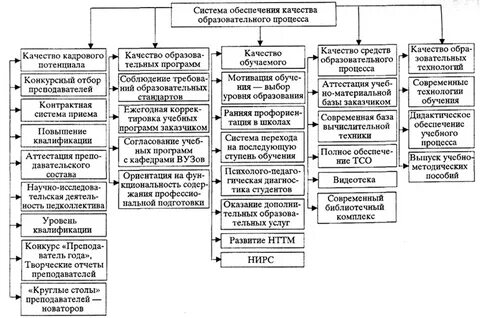 Системы качества образовательных услуг