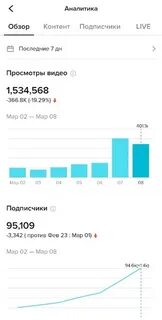 Обзоры аналитика