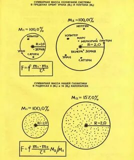 Массы небесных тел солнечной системы