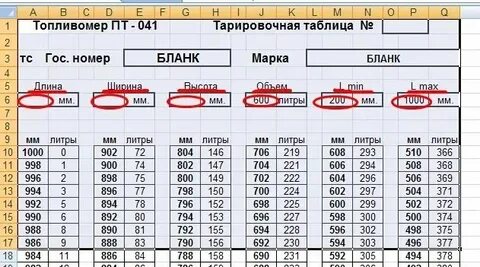 Объем бака в машине