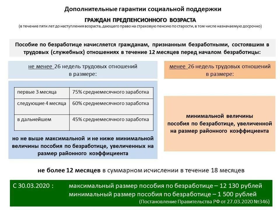 Размер пособия по безработице. Как рассчитывается пособие по безработице. Размер выплат пособия по безработицы. Максимальный размер пособия по безработице. Сколько назначили пособие по безработице