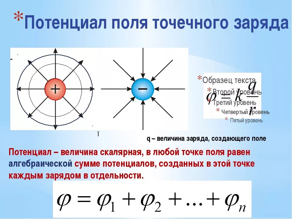 Формула потенциальной электрического поля. Потенциал электрического поля и потенциал поля точечного заряда. Потенциал точечного заряда формула. Формула потенциала электрического поля точечного. Формула потенциала неподвижного точечного заряда.