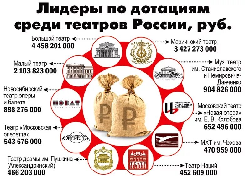 Сколько выделили денег людям. Сколько денег в россии. Сколько тратят государства на здравоохранение. Затраты денежных средств в регионах. Таможня средняя зарплата.