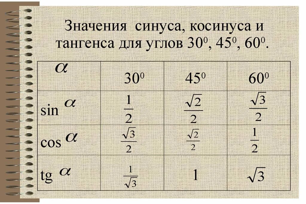 Синус косинус тангенс котангенс угла б. Таблица значений синусов косинусов тангенсов. Значение синуса косинуса и тангенса. Таблица синусов и косинусов тангенсов. Значения синусов косинусов тангенсов котангенсов таблица.