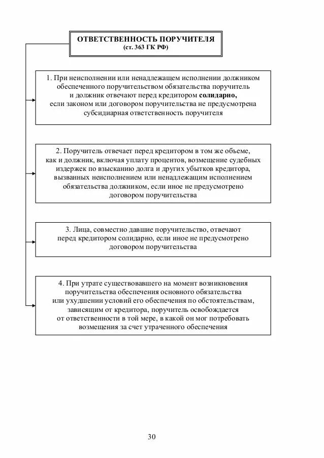 Прекращение поручительства схема. Ответственность поручителя. Обязанности поручителя. Ответственность поручителя существовала. Ответственность должника перед кредитором