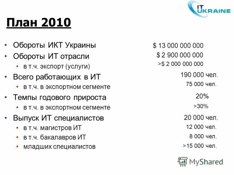 расшифровка издержек. план 2010. план 2010. план 2010. мастер-план развития туризма.
