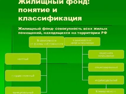 Жилищный фонд социального использования является
