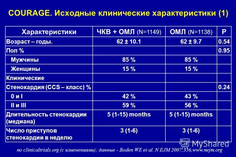 П возраст