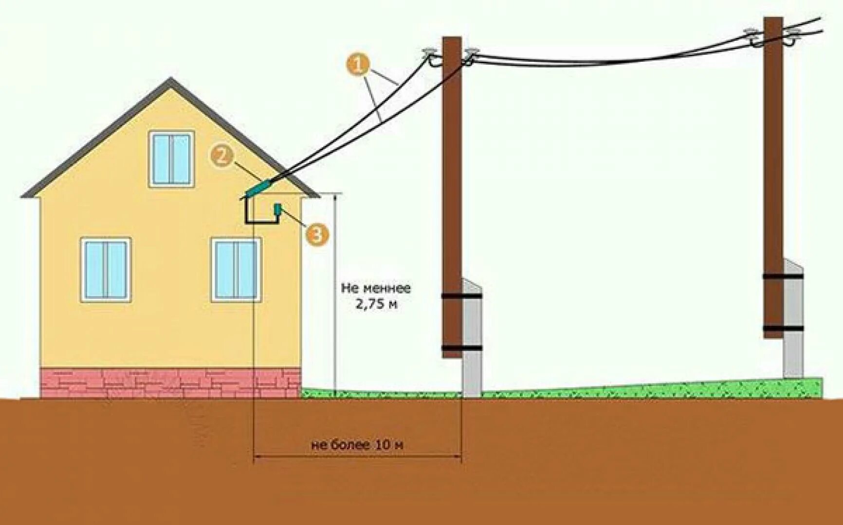 Сип в земле можно ли. Подземный кабель для электричества в частном доме 15квт. Схема ввода электричества в деревянный дом. Кабель для прокладки в земле на 15 КВТ 380в. Кабель для подземной прокладки 15 КВТ 380в.
