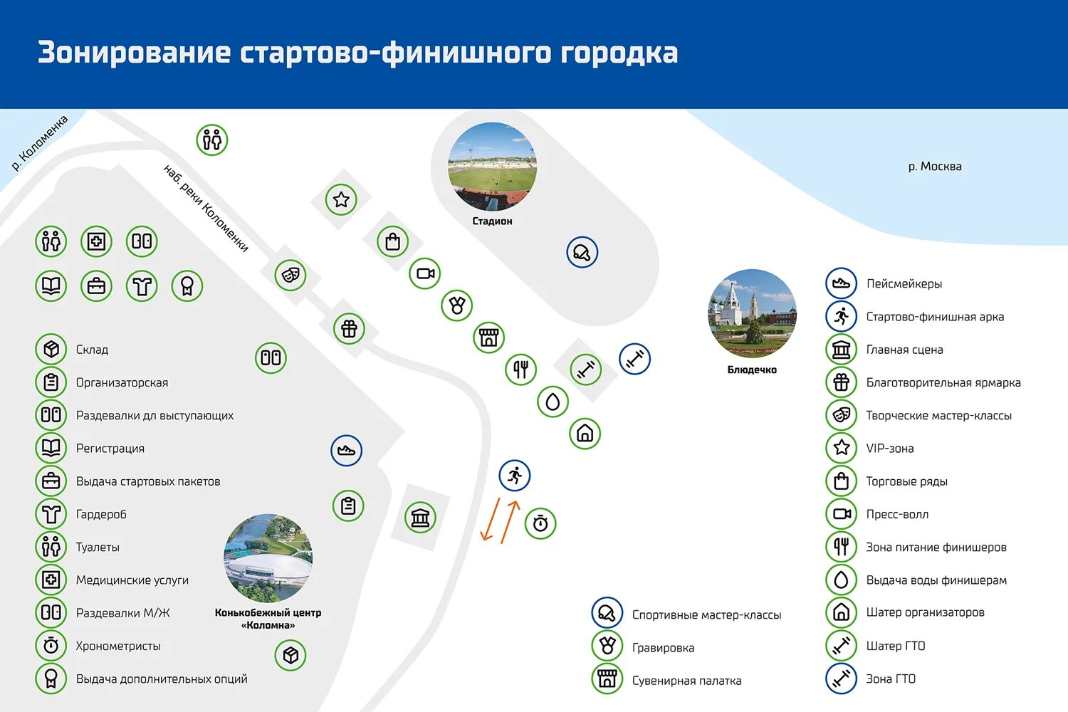 Расписание выхино родники на сегодня. Схема стартового городка. Разметка стартового городка. Оборудование стартового городка для соревнований.