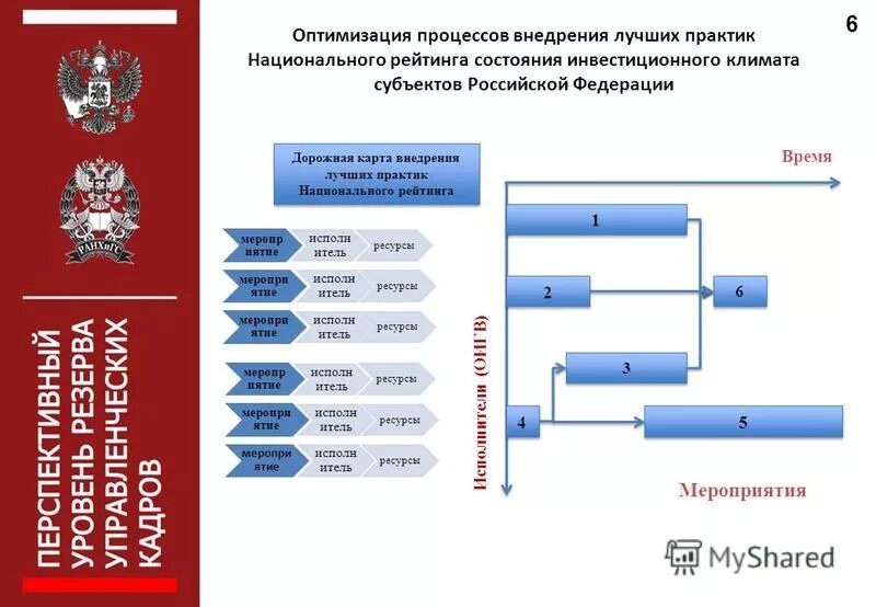 модель практики наставничества. внедрение лучших практик. отрасль потребительских товаров. метод наставничества схема. внедрения лучших практик.