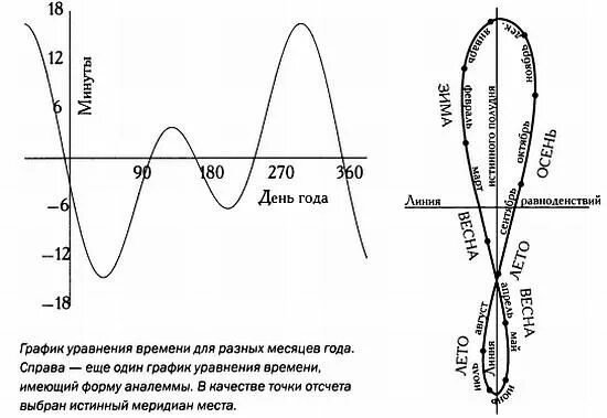 Мир математики. т.30. Музыка сфер. Астрономия и математика (fb2) КулЛиб Классн
