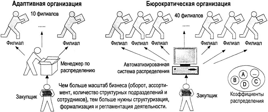Процесс масштабирования. Масштабирование бизнеса. схема масштабирования бизнеса. масштабирование процессов с бизнесе. модели масштабирования бизнеса.