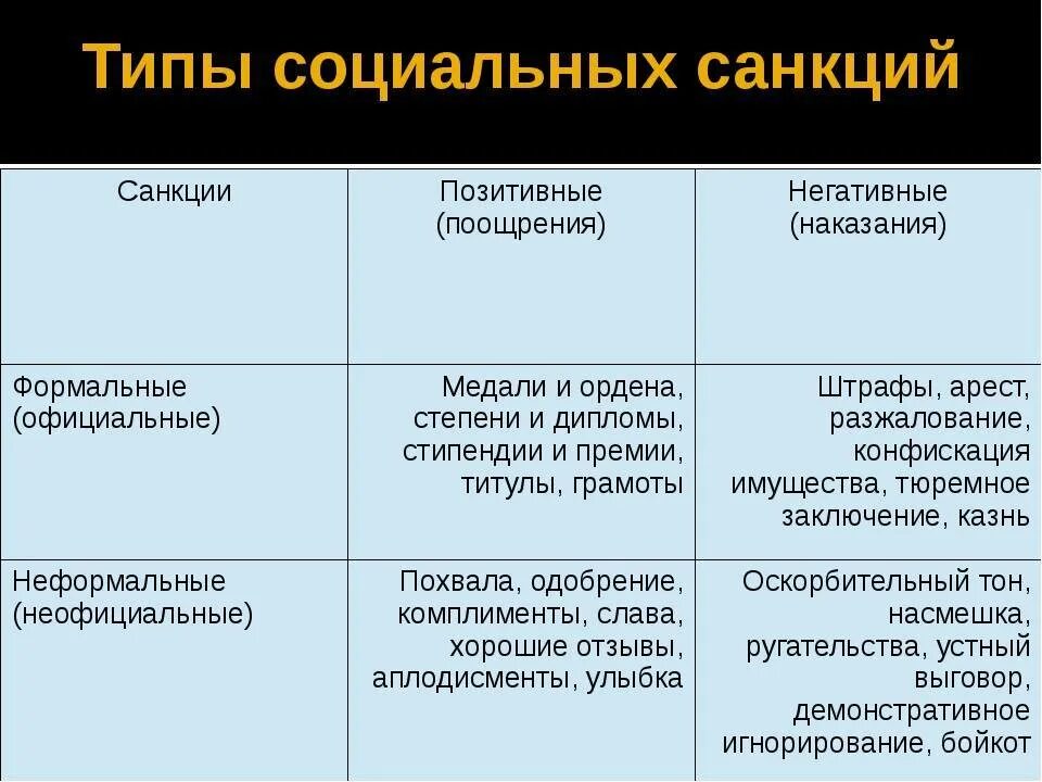 Цели применения санкций. Характер примененной санкции. Санкции гражданско-правовой ответственности. Санкция правовой нормы это. Виды неформальных санкций.
