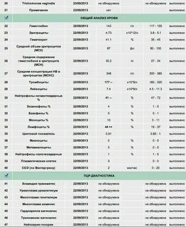 Гемотест анализы на вирусы