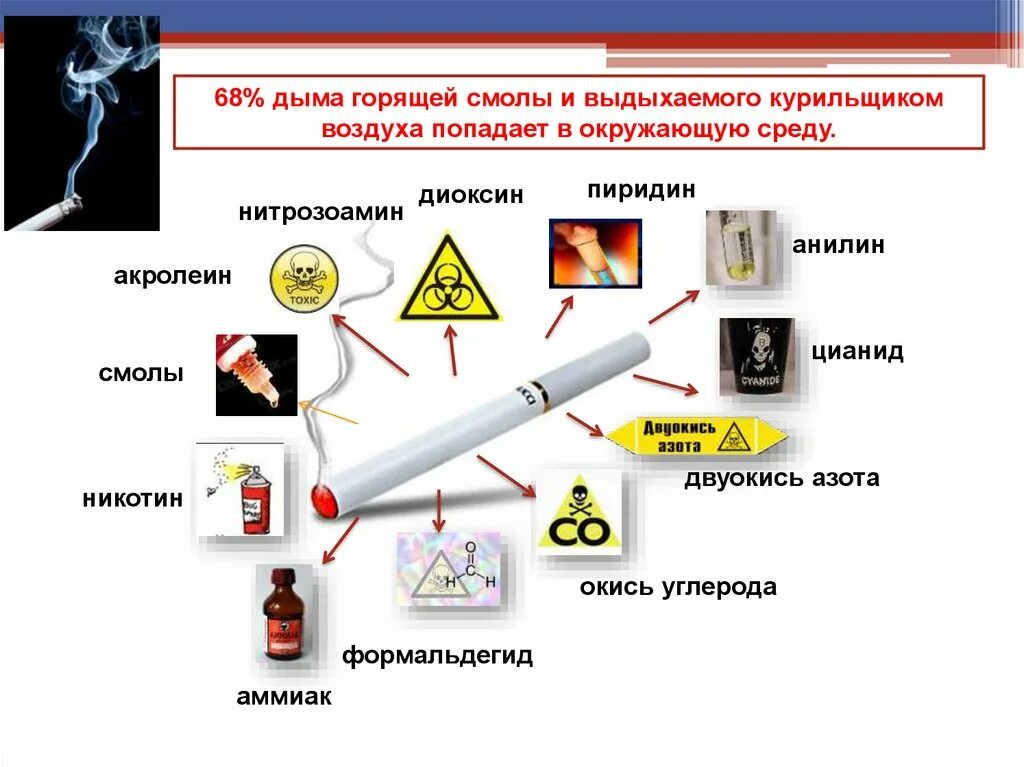 Горение пластмассы. Факел горит на стене. Бочка дегтя в шотландии на новый год. Стул в огне. Смола горит.