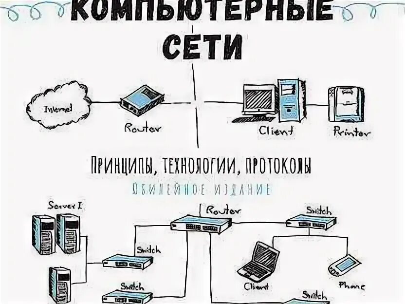 Олиферов компьютерные сети pdf. Компьютерные сети. Принципы, технологии, протоколы — Олифер в. н.. Компьютерные сети пятое издание. Компьютерные сети. Принципы, технологии, протоколы книга. Компьютерные сети 5 е издание.