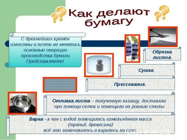 Информация представленная на бумажном электронном