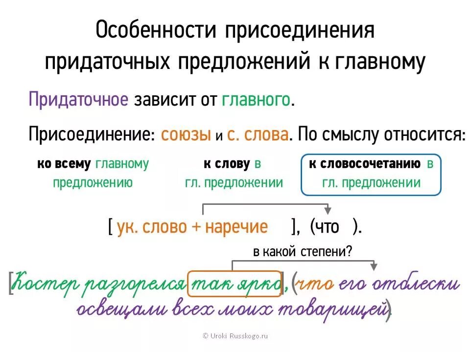 Чем присоединяются придаточные предложения