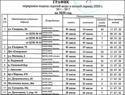 График подачи электроэнергии