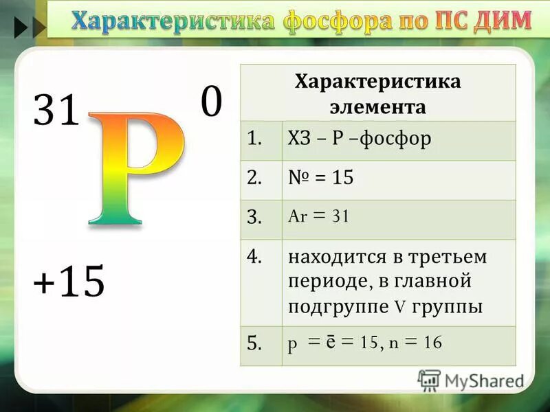 Характеристика элемента 2 8 4. Характеристика элемента 2 8 4