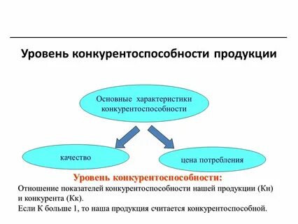 Товар фирмы уровни