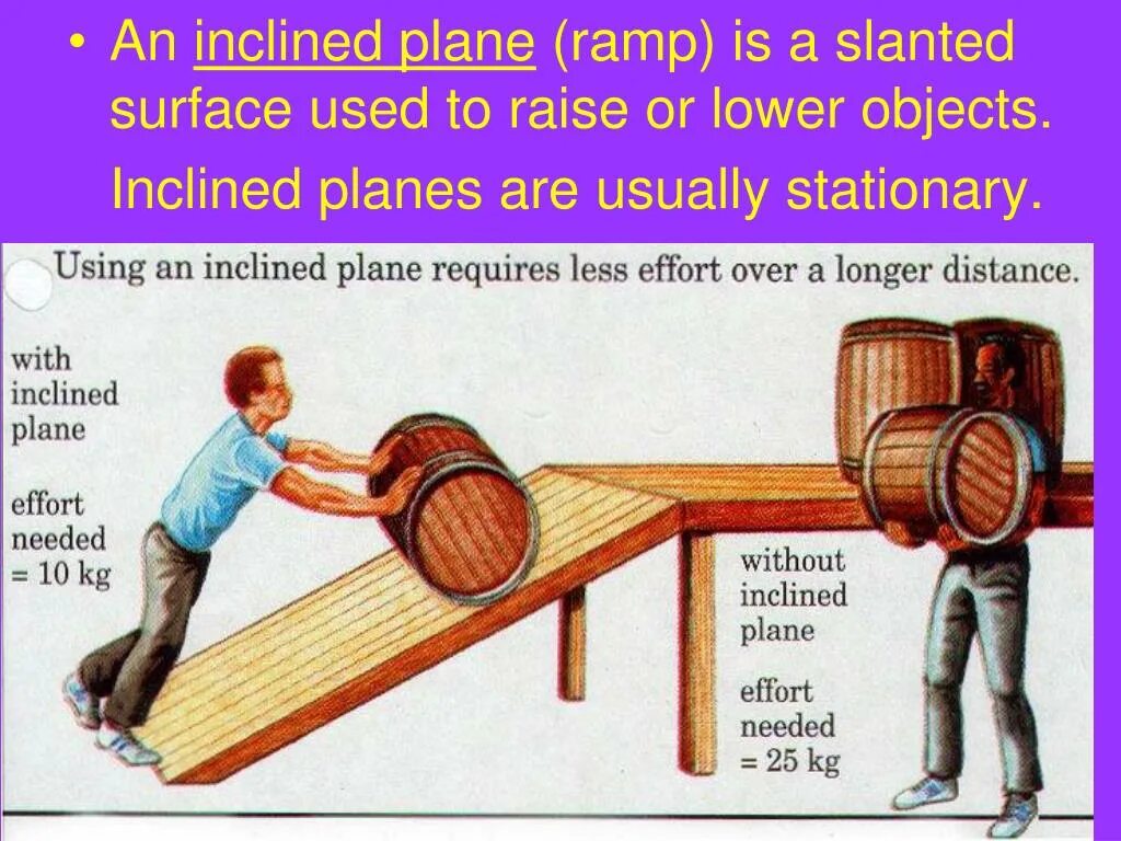 Наклонная плоскость. Простейшие механизмы Наклонная плоскость. Наклонная плоскость простой механизм. Наклонная плоскость простой механизм примеры. The more the less the longer