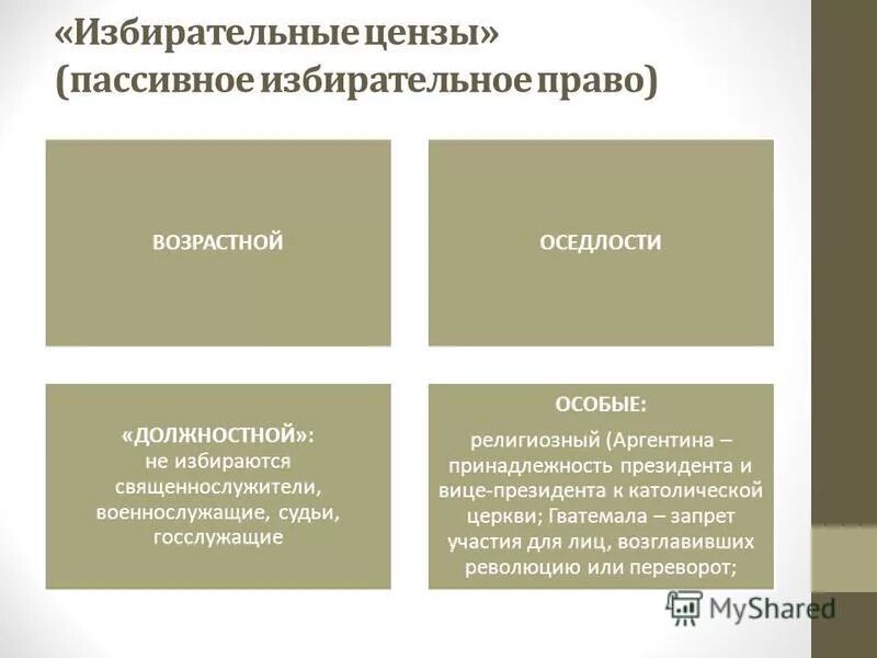 Избирательные системы и их виды - презентация онлайн