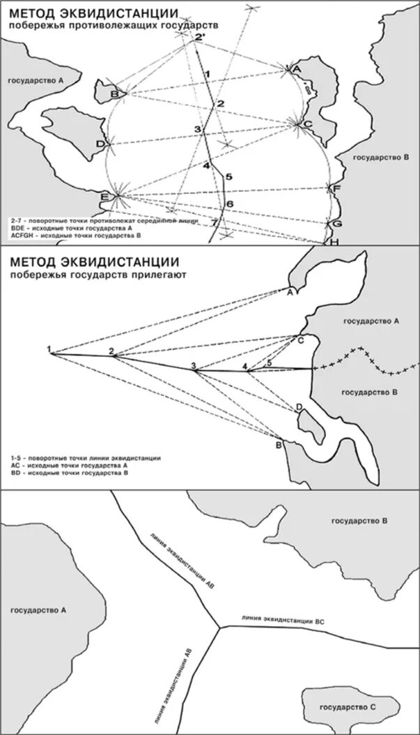 Договор между странами о разграничении морских. Практика делимитации морских пространств и континентального шельфа. срединная линия при делимитации территориального моря. континентальный шельф дании схема. 1.1. виды морских пространств.