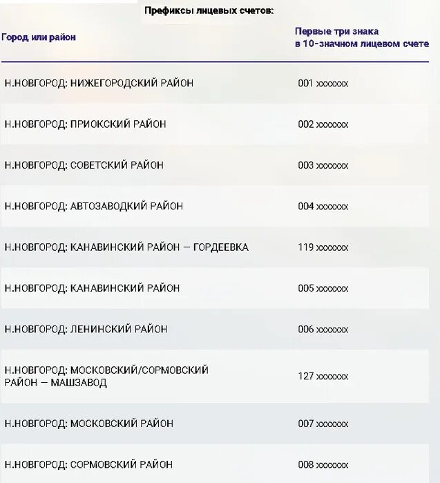 Теплоэнерго нижний новгород лицевой счет. Электроэнергия Нижний Новгород Московский район адрес и телефон.