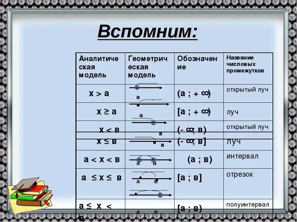 Решение неравенств 8 класс примеры с решением. Алгоритм решения неравенств 8 класс алгебра. Как решать систему неравенств. Решение неравенств 8 класс. Система неравенств.