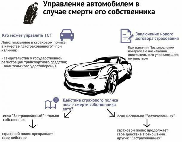 Можно ли ездить на автомобиле умершего
