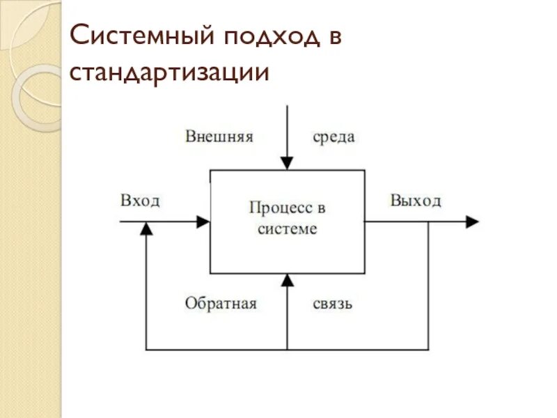 Компоненты входа выхода
