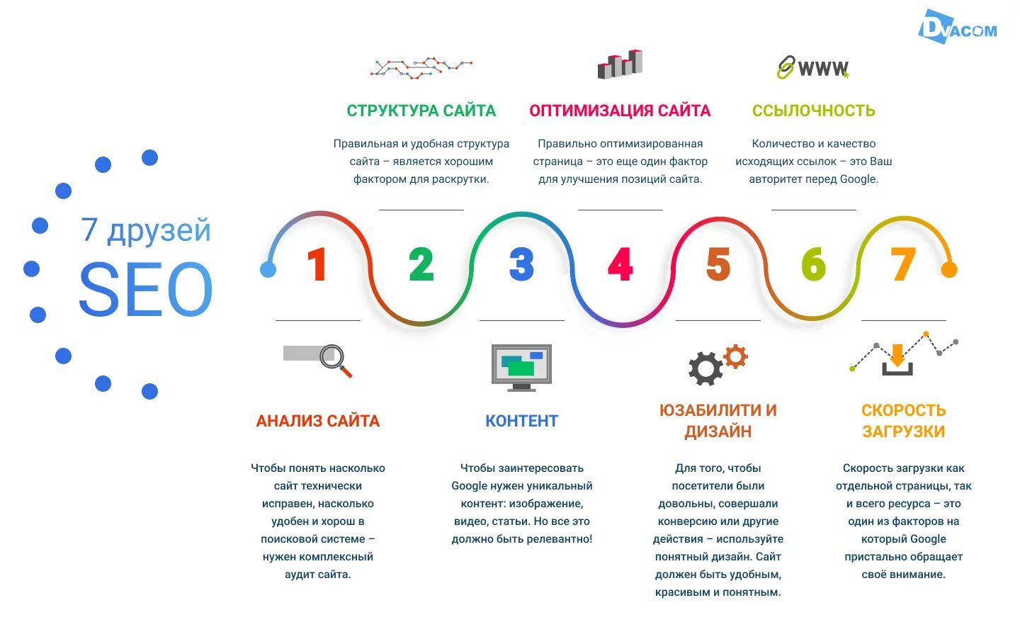 Seo продвижение сайтов что это. Продвижение сайтов. Сео продвижение сайта. Оптимизация сайта. SEO оптимизация.