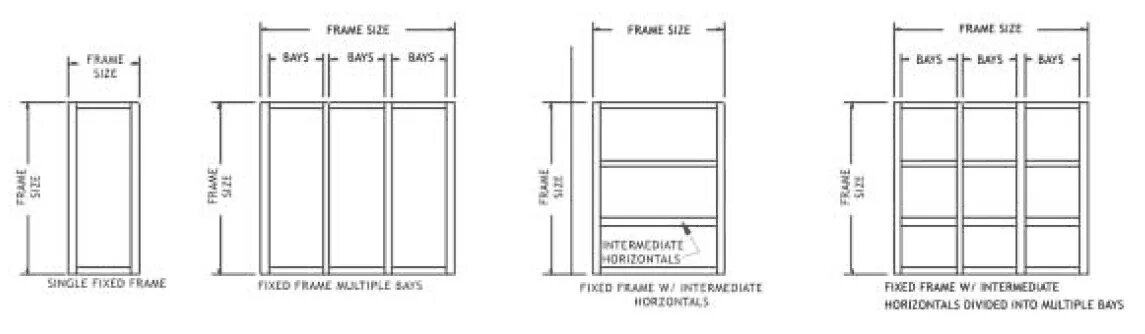 Frame size. Panel frame notched. Frame размер. Микромастер 420 схема. Постер size 0 размер.