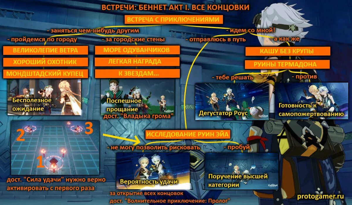 Встреча с Беннетом. Концовки встречи с Беннетом. Концовки задания легенд с Бенетом. Встреча с Бенетом все концовки. День рождения беннета геншин