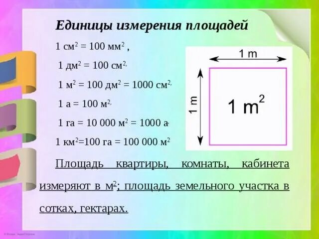 Единица измерения площади см2. Единицы измерения площади таблица. Площадь единицы площади. Таблица единицы измерения плошад