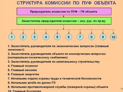 Комиссия пуф