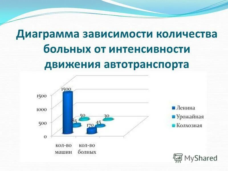 Вне зависимости сколько. Диаграмма зависимостей. алгоритм диаграммы зависимостей. диаграмма о зависимостях человека. гистограмма зависимости.